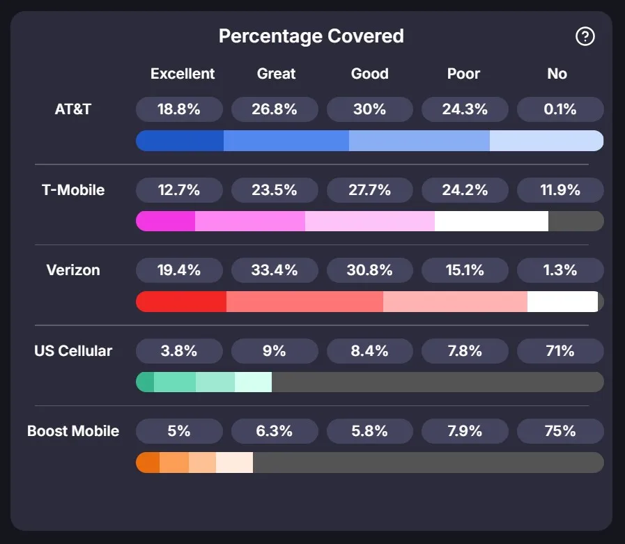Percentage Covered report feature preview