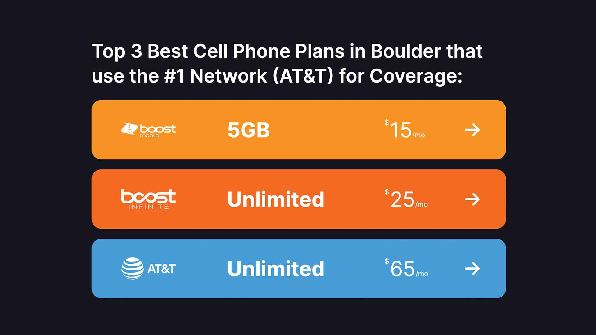 Cell phone plans that use AT&T for coverage