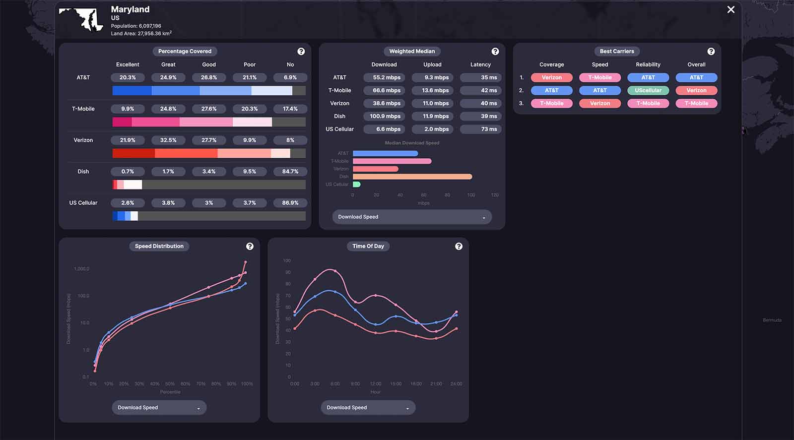 Coverage Report for the state of Maryland